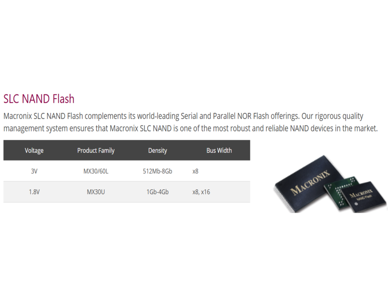 圖片來源: 旺宏電子